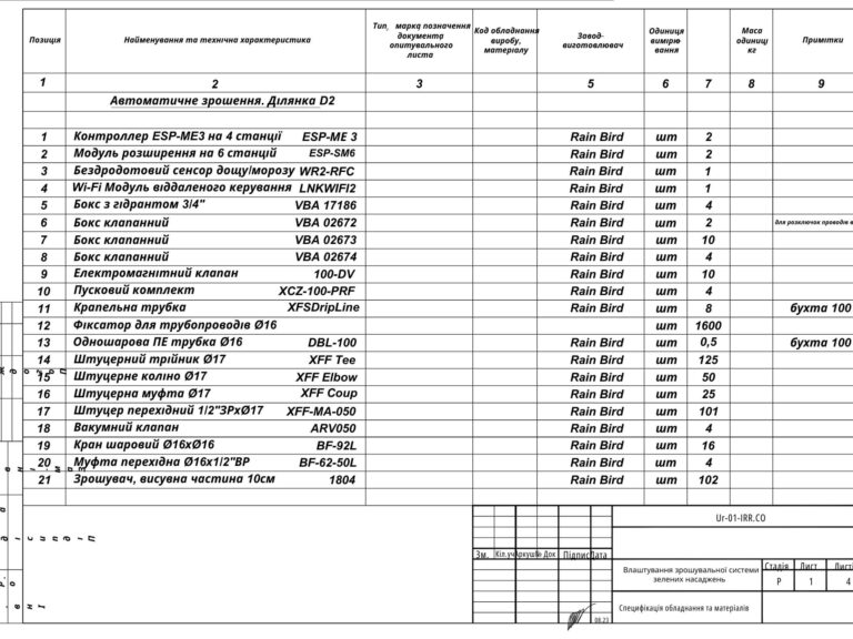 Специфікація обладнання та матеріалів
